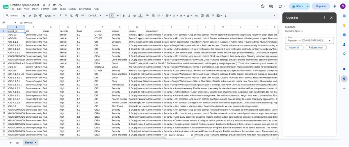 ArgusSec side panel in Google Sheets with the audit report imported as rows